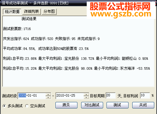 大智慧短线选股公式4天5%成功率超过80%和操作系统设想