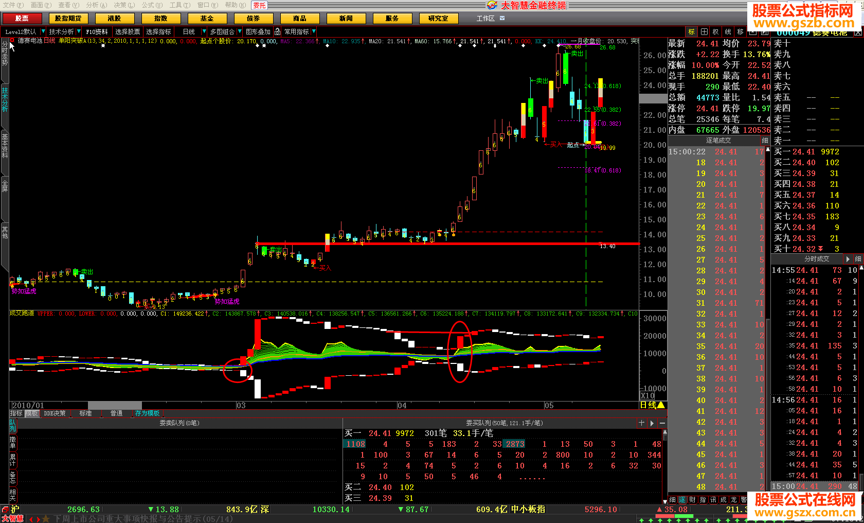 大智慧成交量跑到抓住启动点的黑马源码