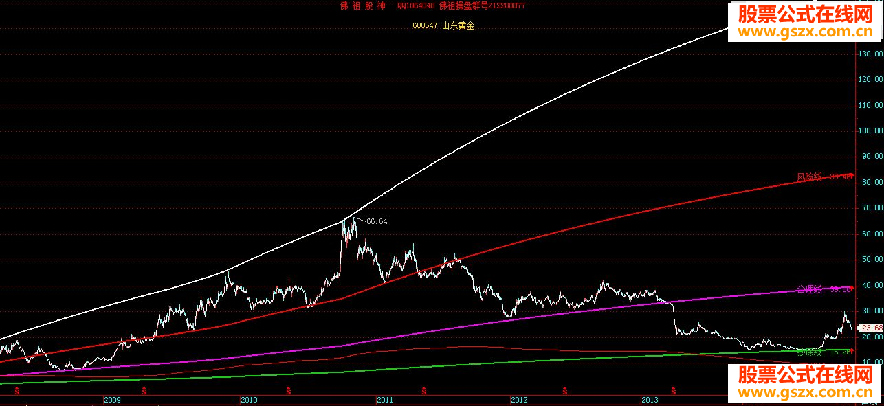 全球第一牛系统佛祖操盘系统天下第一