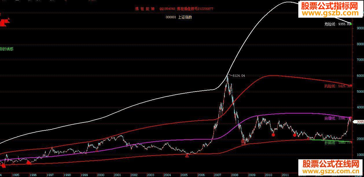 全球第一牛系统佛祖操盘系统天下第一