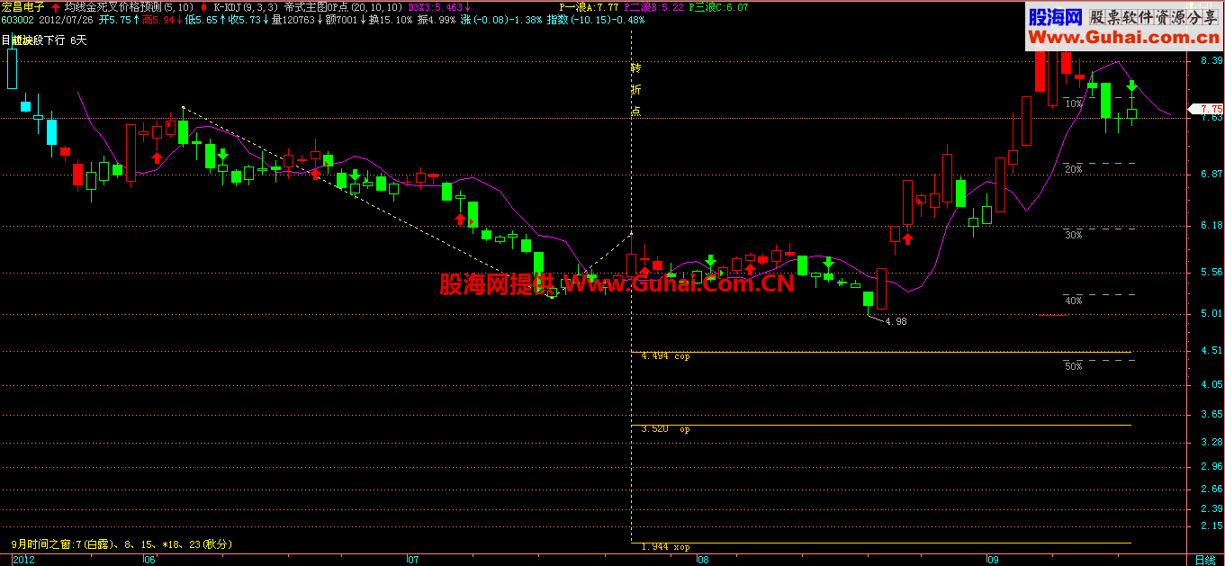飞狐帝式OP自动测涨跌主图公式