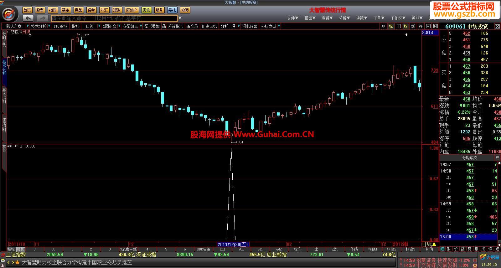 大智慧亮剑三号副图公式 无未来