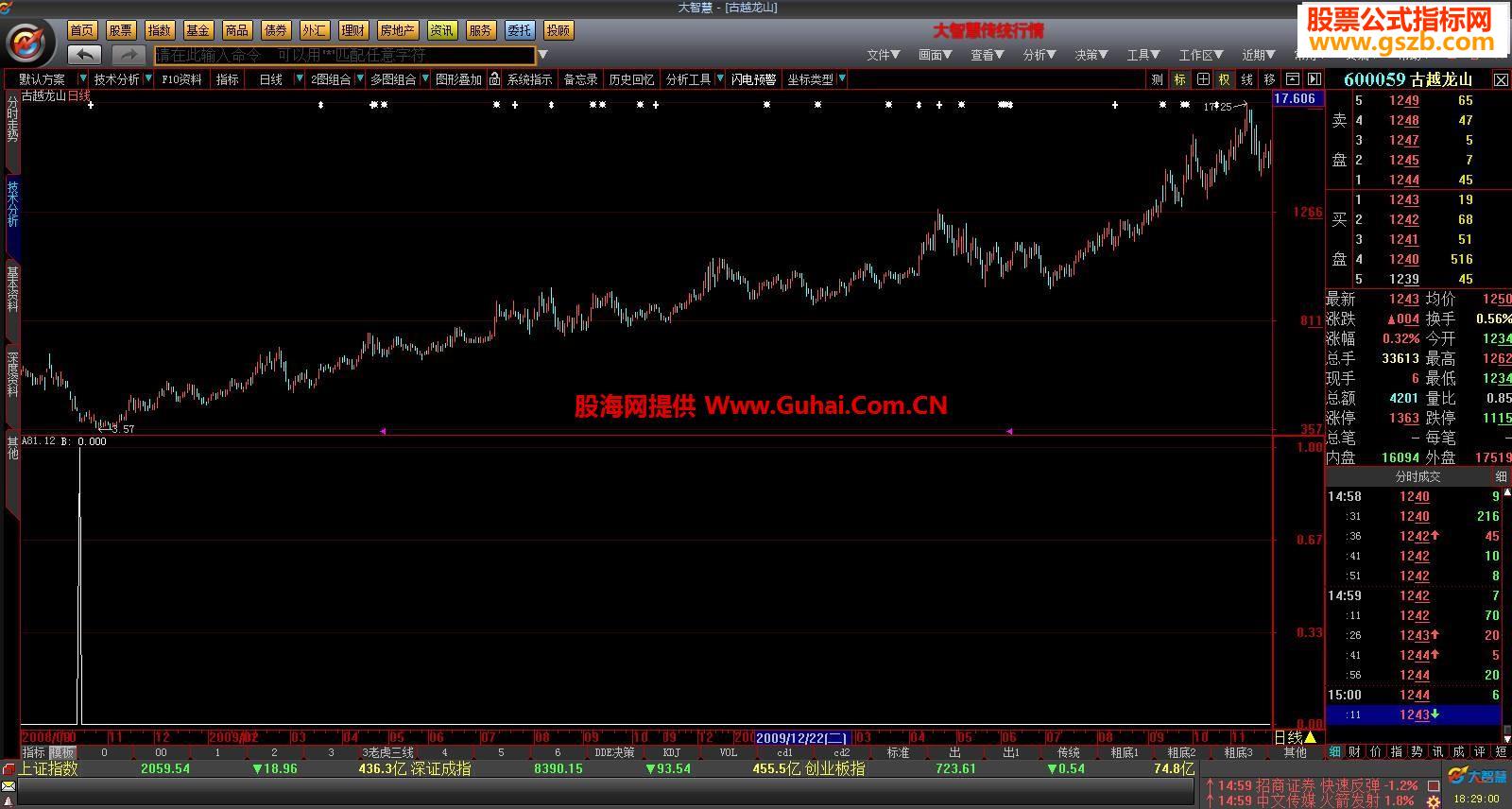 大智慧亮剑三号副图公式 无未来