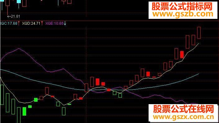 文华财经的洗钱指标源码