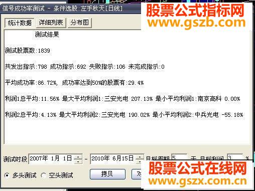 大智慧高成功率选股公式源码副图