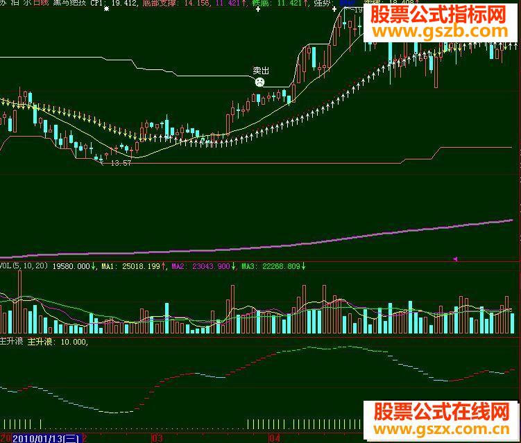 大智慧黑马绝技源码副图