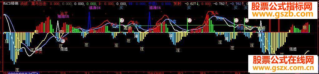 大智慧MACD精确控盘源码副图