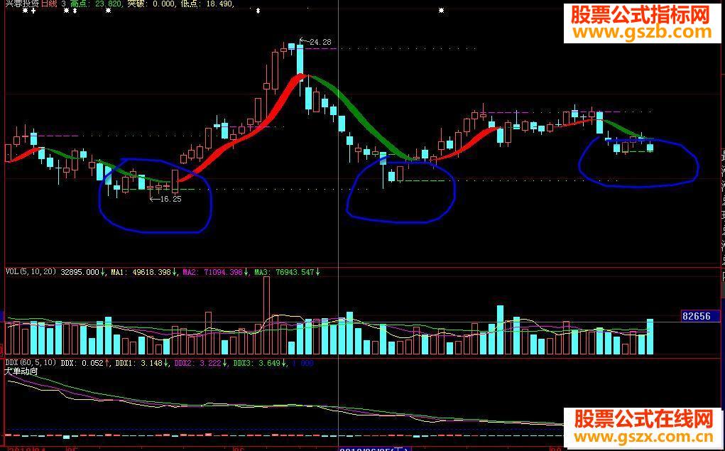 大智慧清新主图简单清新无未来源码