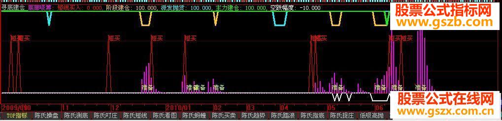 大智慧两个指标让你成为亿万富翁