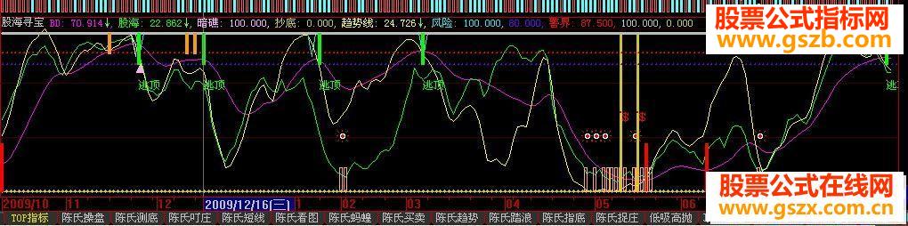 大智慧两个指标让你成为亿万富翁