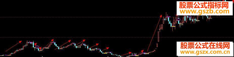 短线经典短线操作的指标价值万元主图