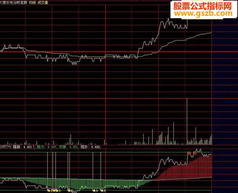 大智慧分时T+0源码副图