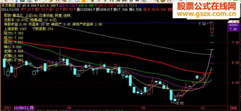 飞狐主图阻力支撑源码副图一目了然