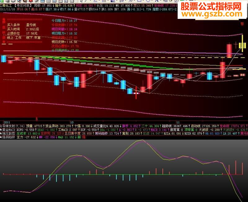 飞狐强弱趋势副图源码