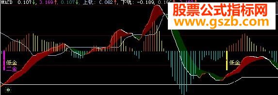大智慧MACD提示金叉背离界面清晰