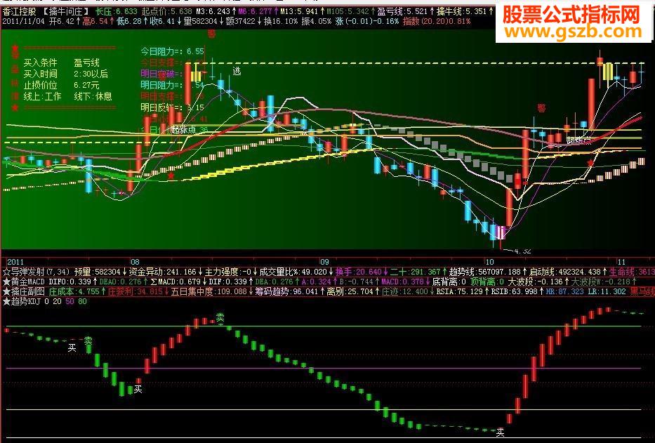 飞狐近乎完美经典趋势指标优化版