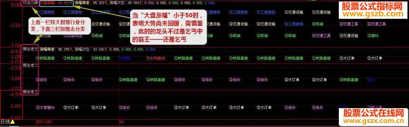 【前三强】助你找到真正的强势板块副图源码FNC)