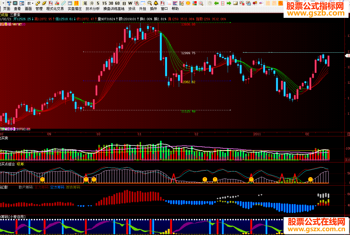 飞狐随十子光标移动分析的三要素飞狐主图源码主图