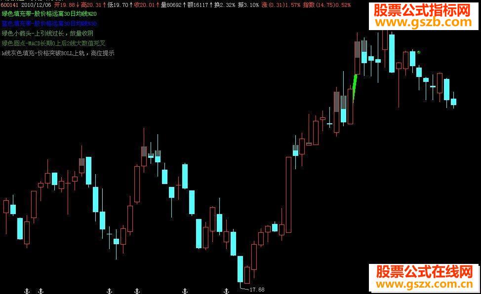 飞狐多种卖法源码莫有未来主图