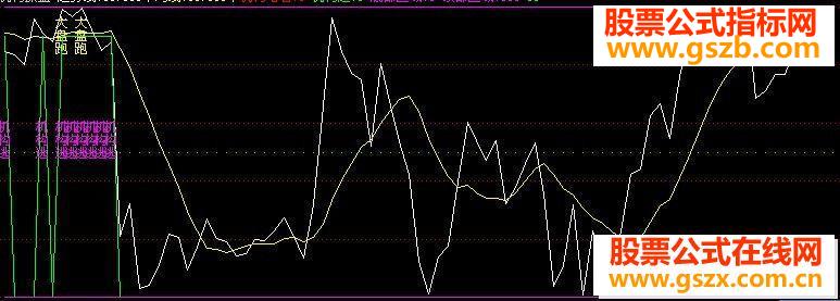 飞狐大盘100%逃顶从此不会被套源码