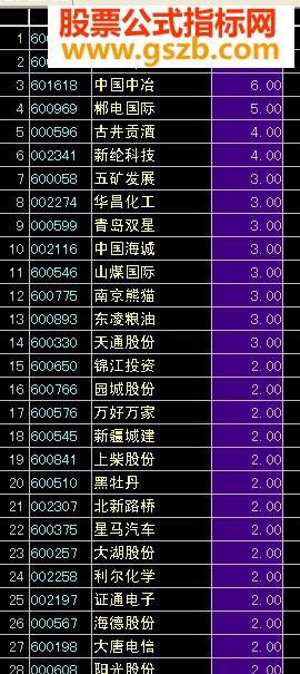 飞狐最简洁的单阳不破可排序源码