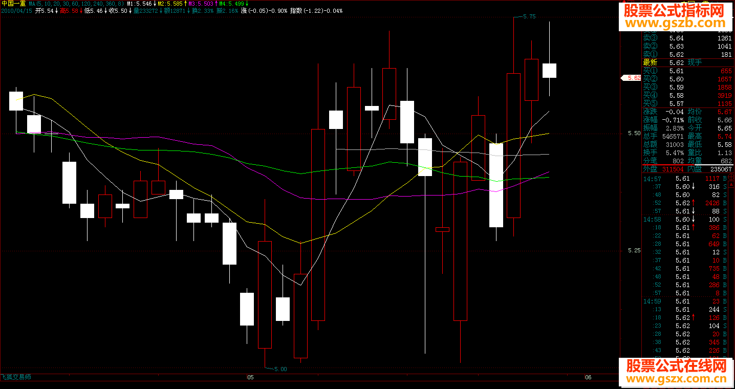 飞狐一阳穿X线选股公式源码