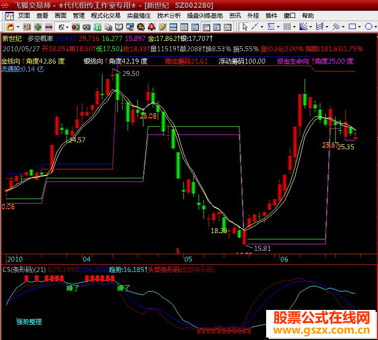 飞狐条形码副图指标公式源码副图