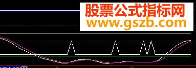 飞狐财运亨通源码副图