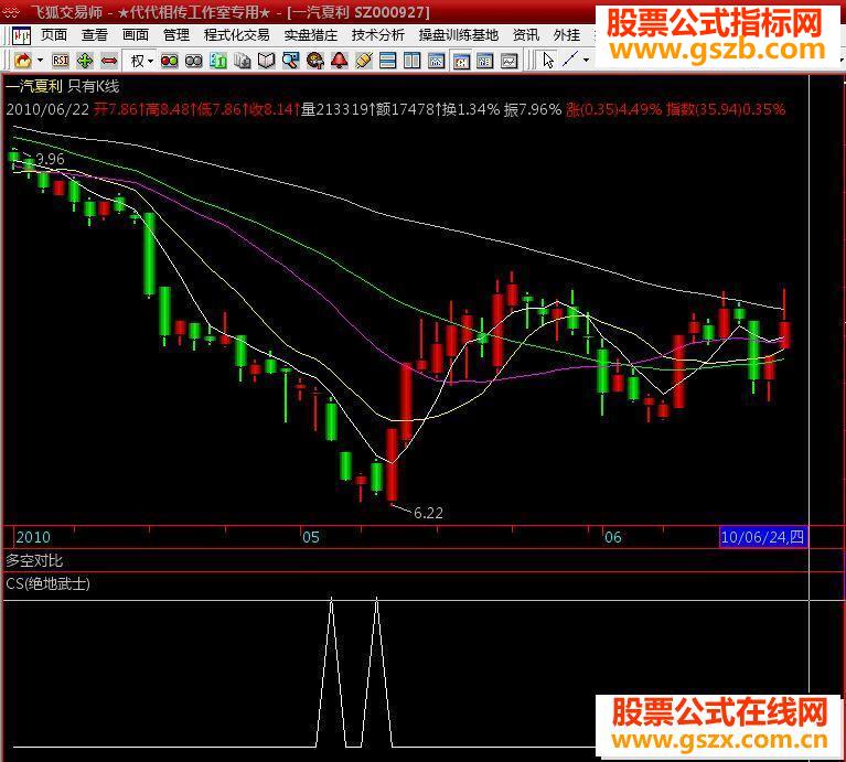 飞狐绝地武士选股公式源码通用