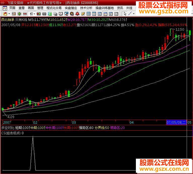 飞狐狙击低点选股源码通用