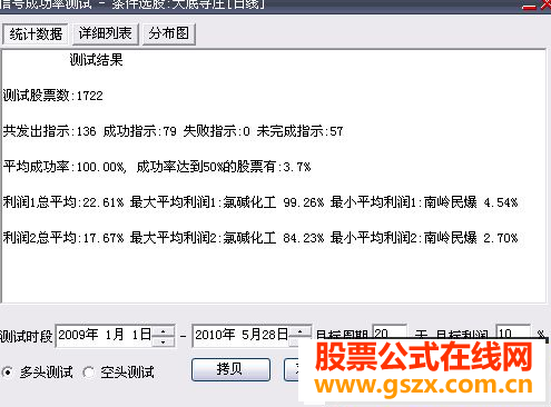 大智慧找大底选股公式成功率惊人 