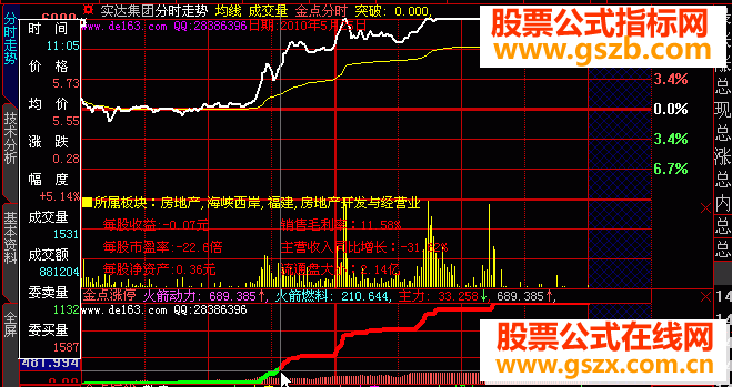 金点涨停很牛的指标 盘中捉涨停的好帮手