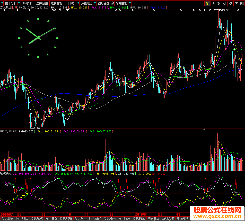 大智慧短线买点短线佳品加密无时限
