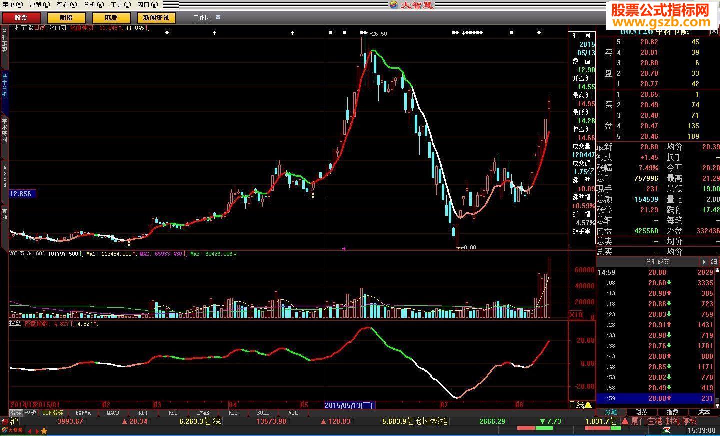 大智慧还是化血刀好用，化血刀技之——落宝金钱！