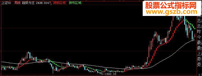 大智慧趋势为王指标主图
