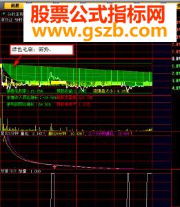 分时尖兵加强对交易筹码的监控分时横盘主副图源码）
