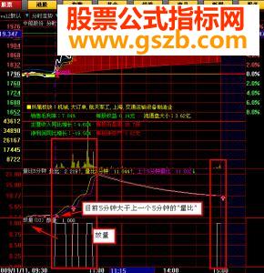 分时尖兵加强对交易筹码的监控分时横盘主副图源码）
