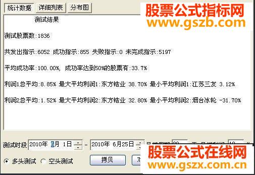 大智慧成功率100%条件选股公式