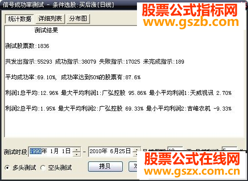 大智慧买就涨跌幅小条件选股公式