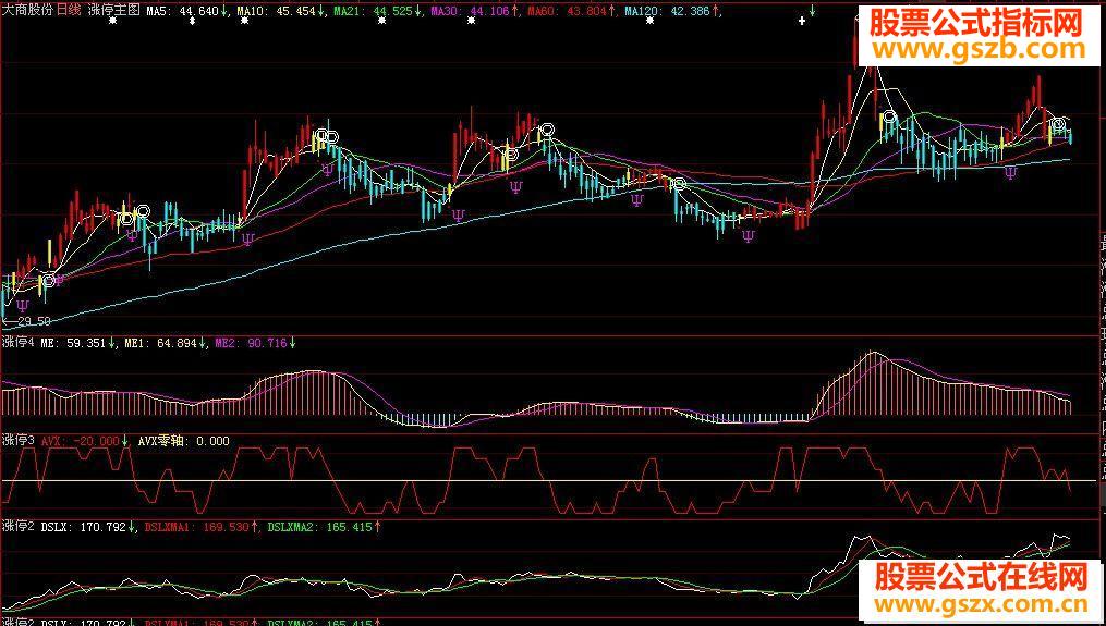 大智慧的四个涨停指标公式用法说明