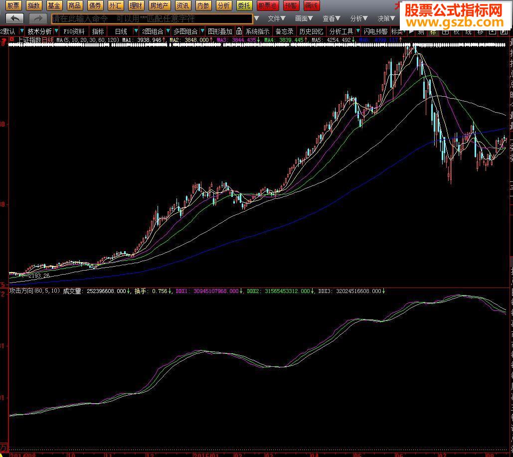 一个适合L2的趋势研判指标(原码附图)
