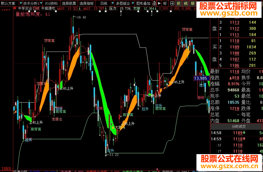 牛熊通吃 (绝对极品,一个集众多指标精华于一身的大智慧新一代主图源码