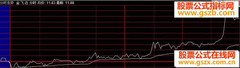 大智慧分时横盘打涨停源码副图