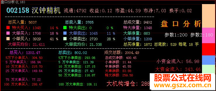 大智慧盘口分析源码