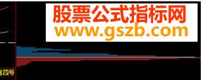 筹码单峰密集选股公式