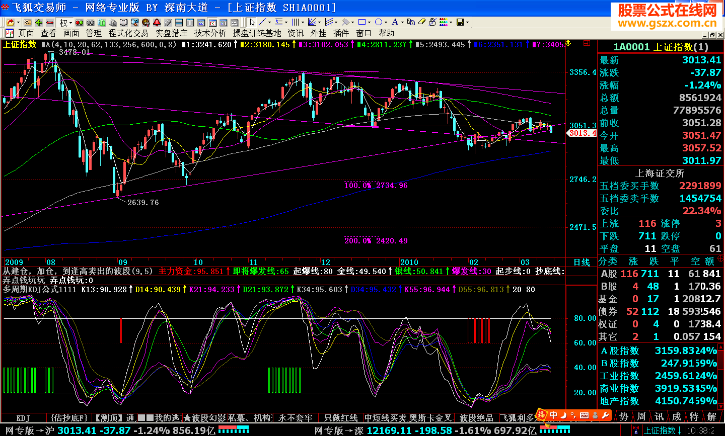 飞狐多周期KDJ公式