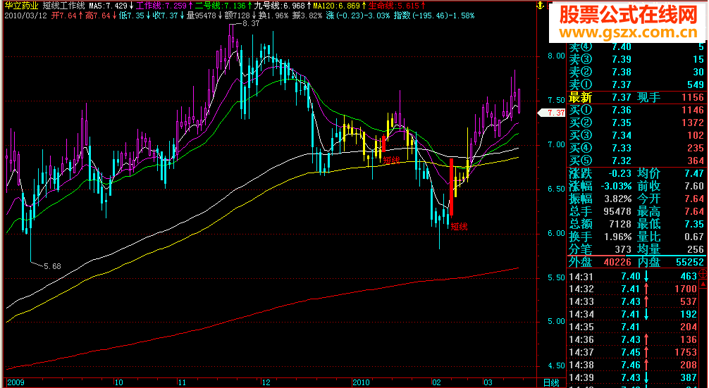 飞狐短线工作线主图叠加源码