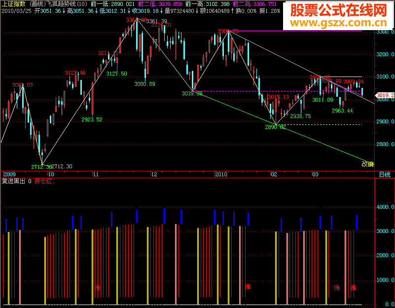 飞狐黄进黑出源码附图