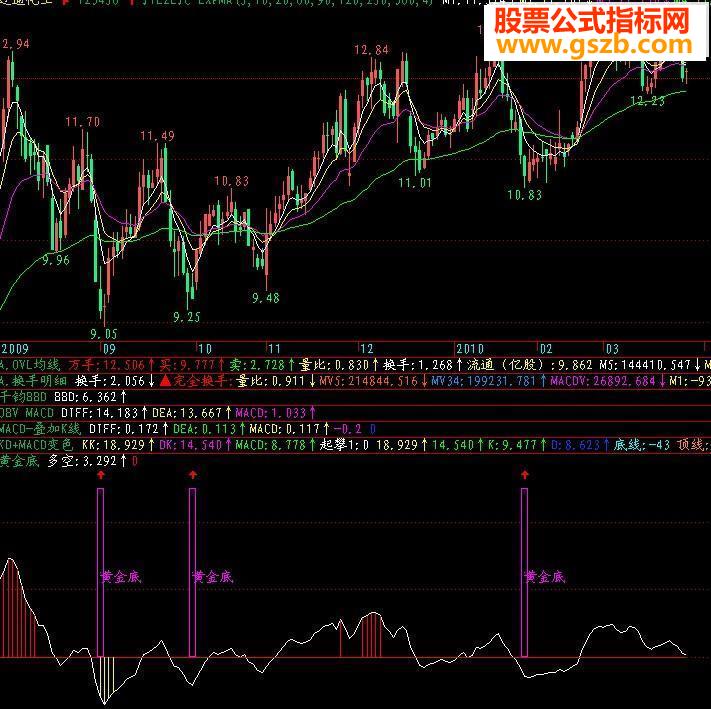 飞狐黄金底很好的抓底源码附图