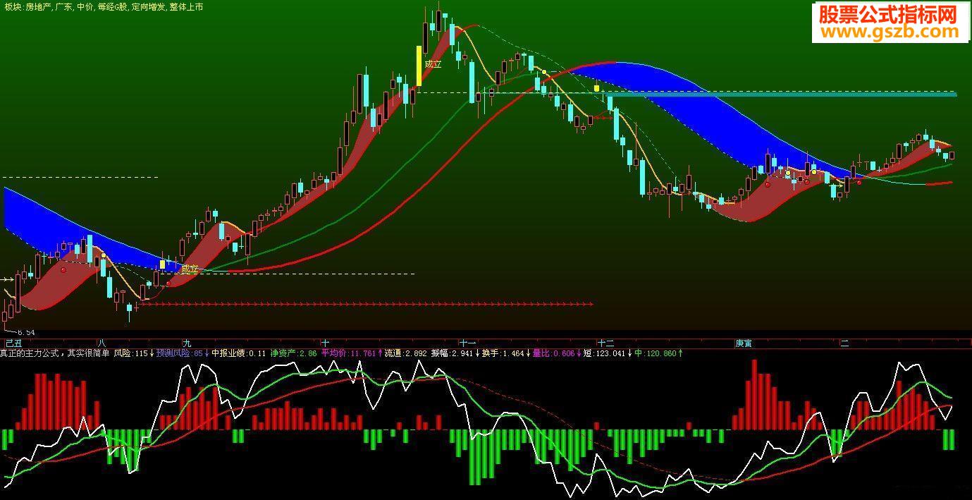 飞狐真正的主力公式指标公式